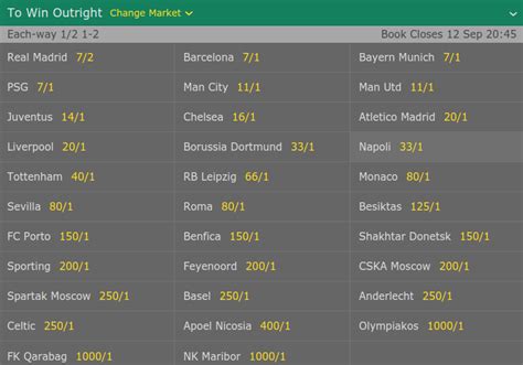 arsenal odds to win champions league